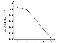 figure-1